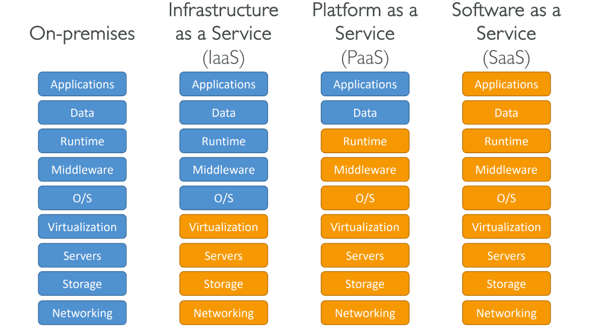 Multi-Cloud Diagram