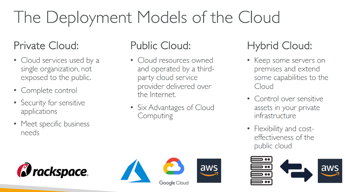 Multi-Cloud Diagram
