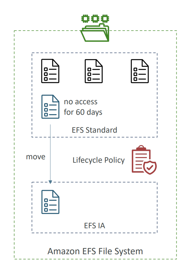 AWS diagram