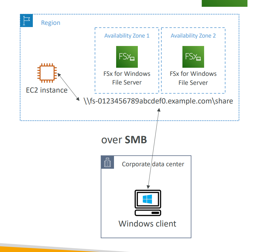 AWS diagram